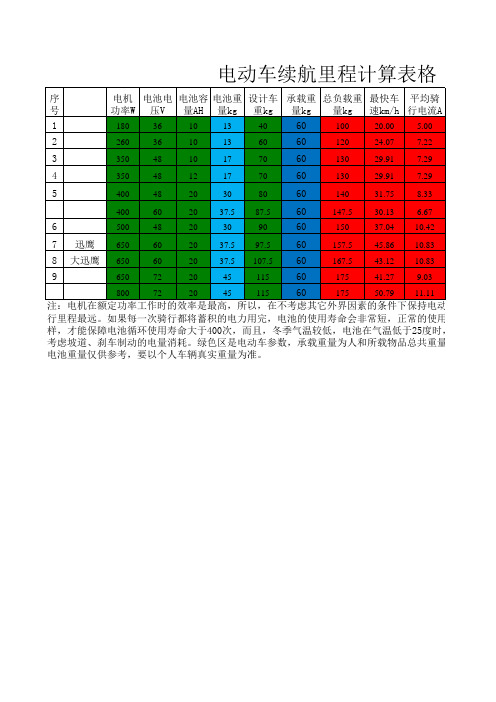 电动车续航里程计算表格