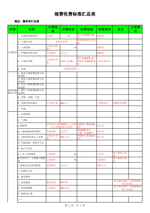 韶关房地产项目政府规费收费标准表