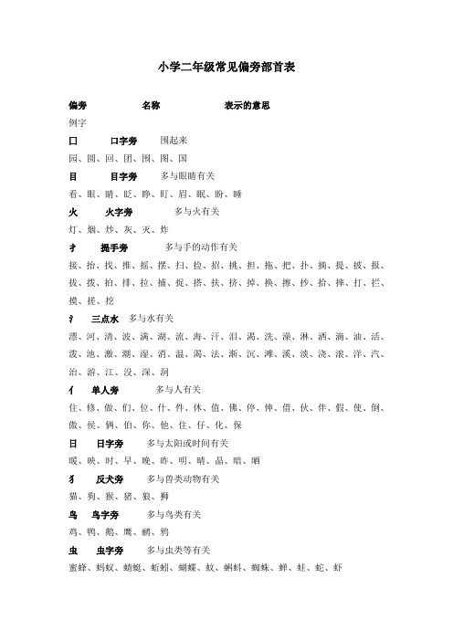 最新部编版小学二年级语文上册常见偏旁部首表