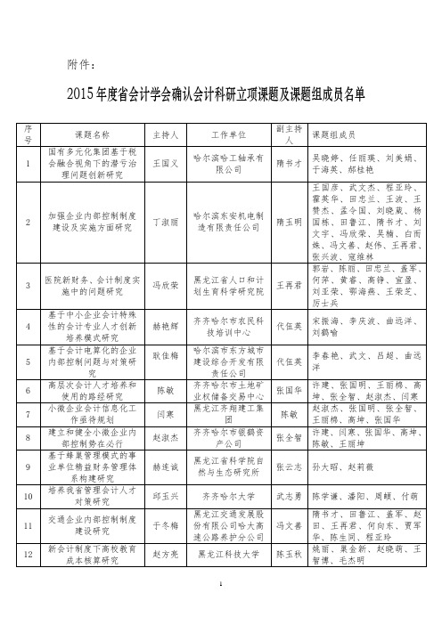 2015年度省会计学会确认会计科研立项课题及课题组成员名单(1)