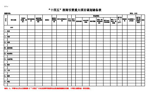 “十四五”招商引资重大项目谋划储备表