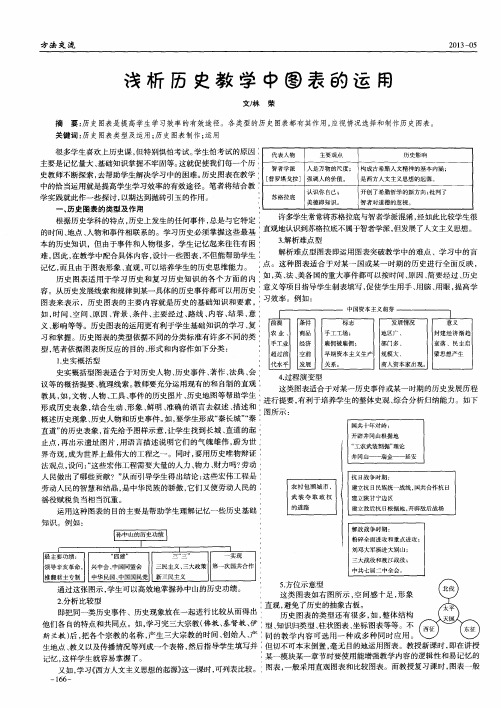 浅析历史教学中图表的运用