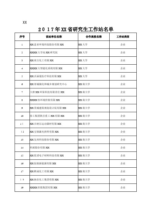 2021年江苏省研究生工作站名单