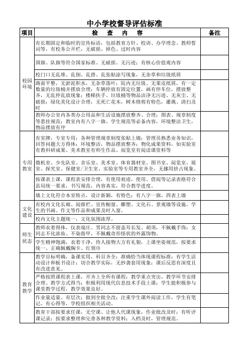 中小学校督导评估标准