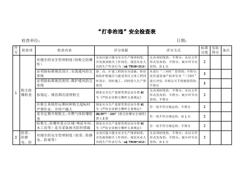 “打非治违”安全检查表