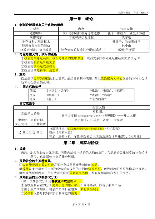 自考【政治学概论】_笔记(自己整理的)