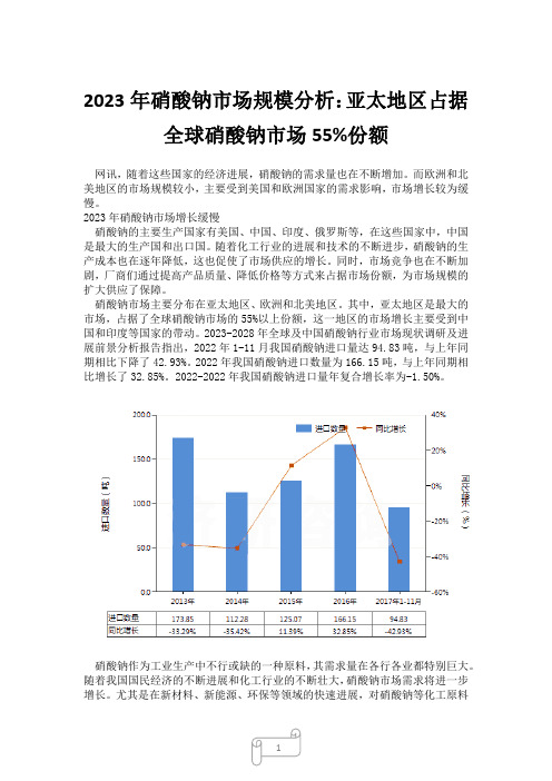 2023年硝酸钠市场规模分析：亚太地区占据全球硝酸钠市场55%份额4