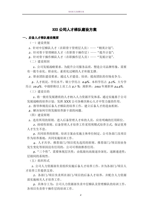 公司人才梯队建设方案