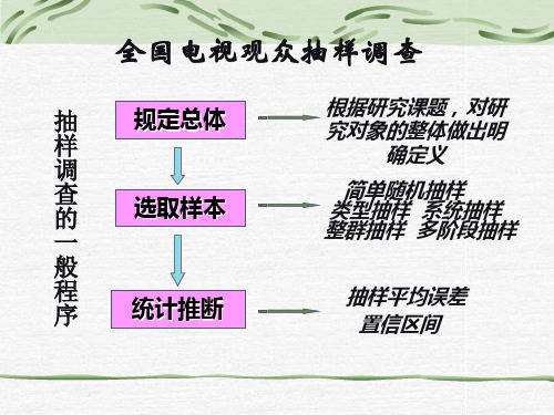 第六章抽样推断