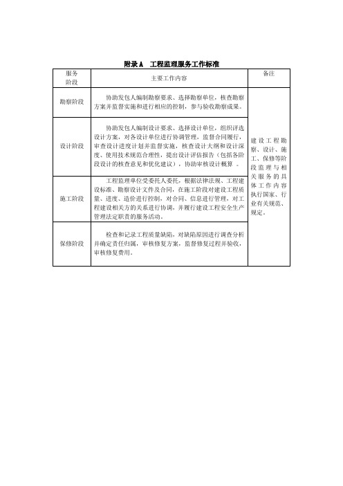 建筑与市政工工程监理服务工作标准、施工监理机构人员、工器具最低配置标准