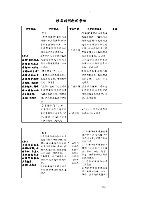 二级综合医院评审药剂科条款