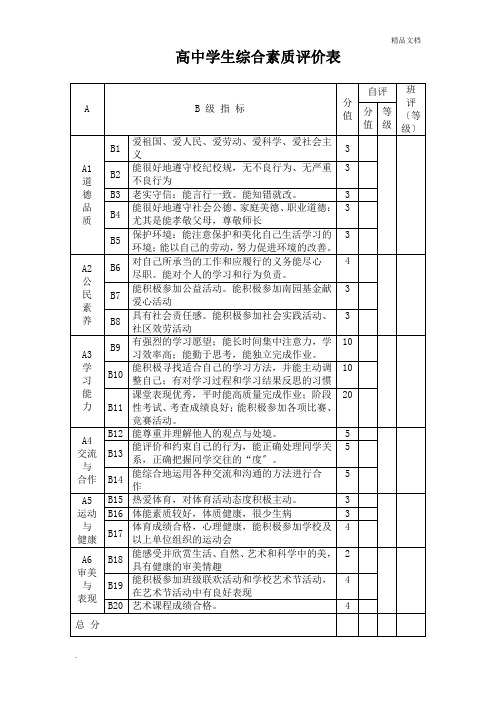 高中学生综合素质评价表