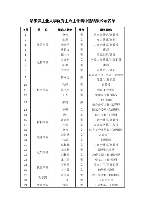 哈尔滨工业大学优秀工会工作者评选结果公示名单