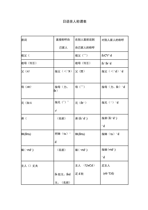 日语亲人称呼称谓表