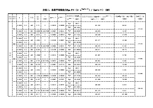 线性方程与内插法