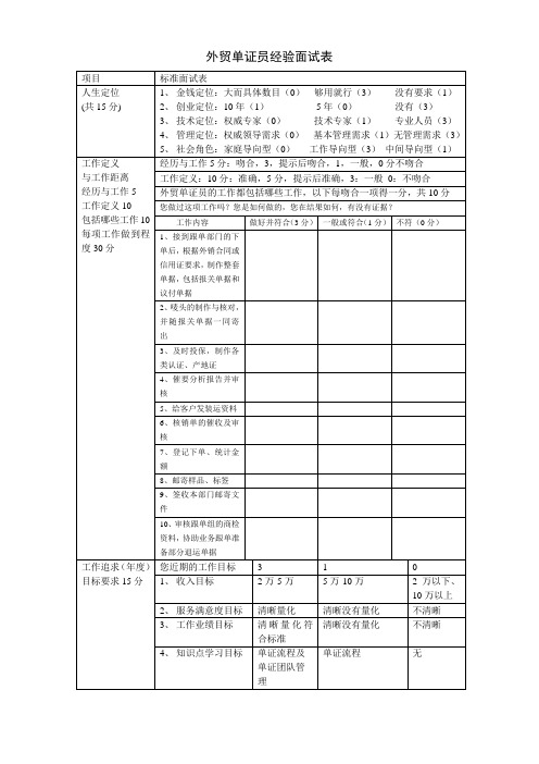经验面试表-外贸单证员