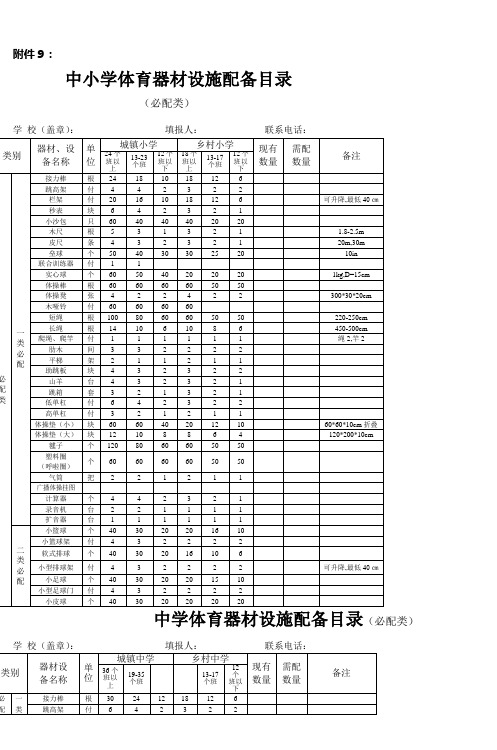 中学体育器材设施配备目录(必配类)分析