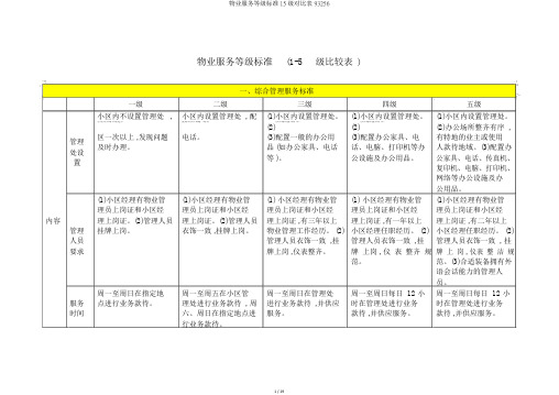 物业服务等级标准15级对比表93256