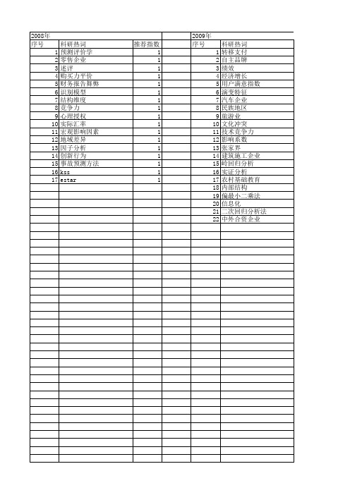 【国家社会科学基金】_回归分析法_基金支持热词逐年推荐_【万方软件创新助手】_20140813