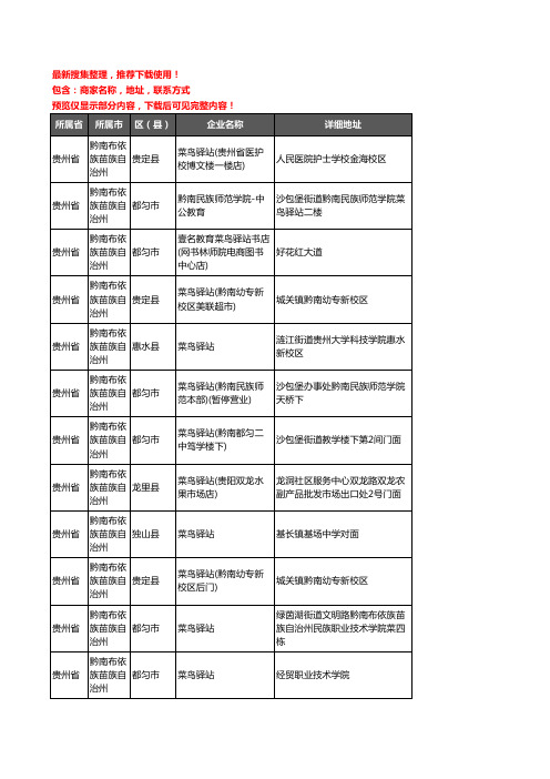 新版贵州省黔南布依族苗族自治州菜鸟驿站企业公司商家户名录单联系方式地址大全24家