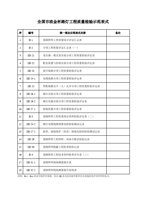 全国政金杯路灯工程质量检验示范表式