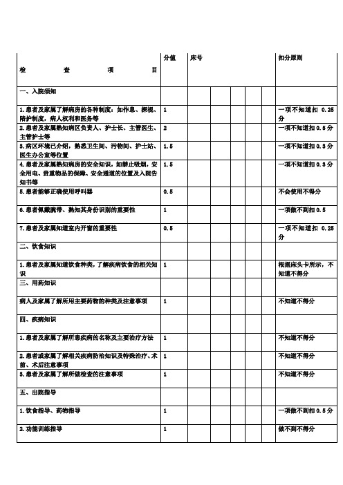 医院健康教育质量检查评分标准