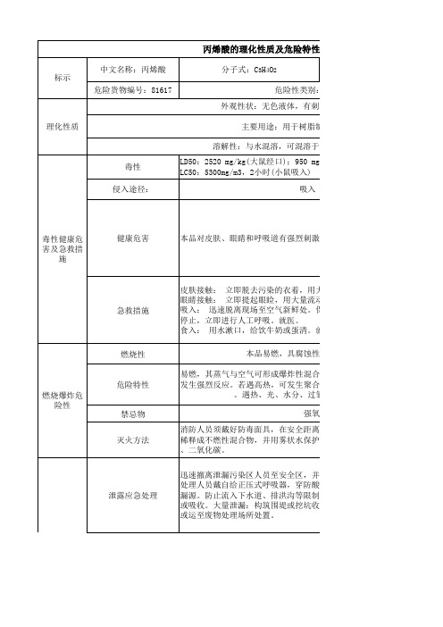 丙烯酸的理化性质及危险特性表