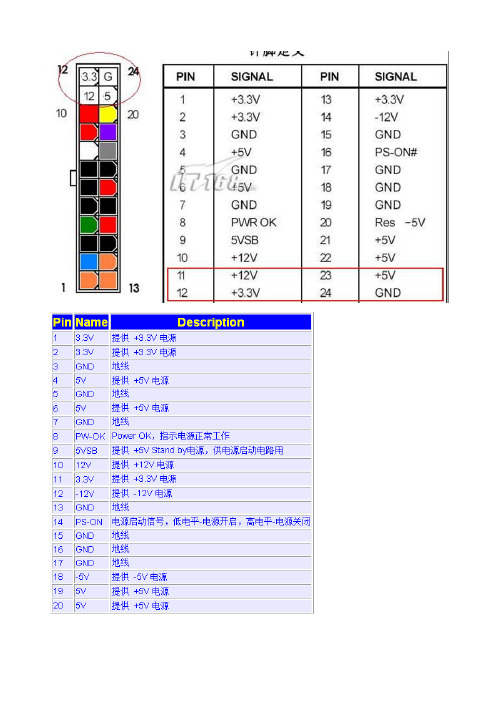 图解ATX电源定义