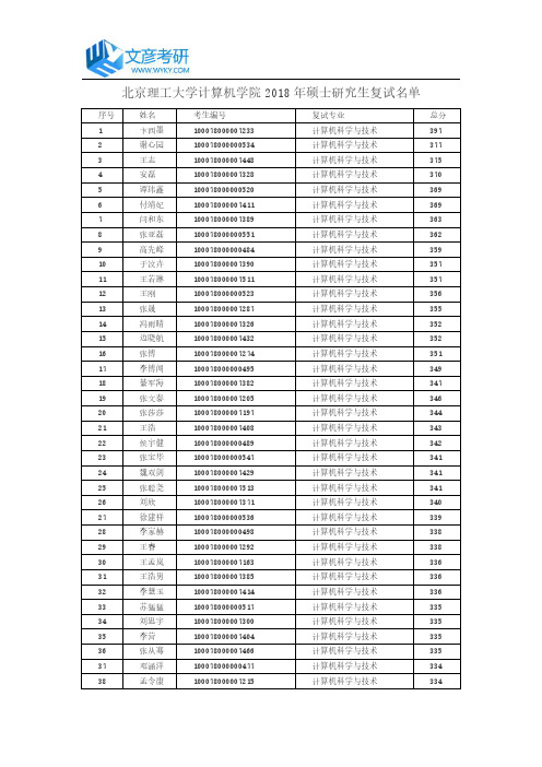 北京理工大学计算机学院2018年硕士研究生复试名单