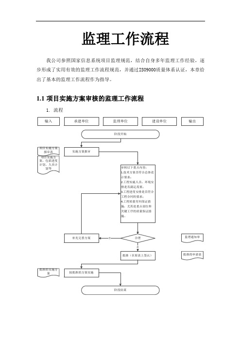 监理工作流程