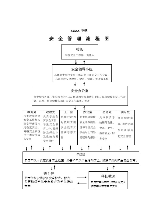 学校安全管理流程图