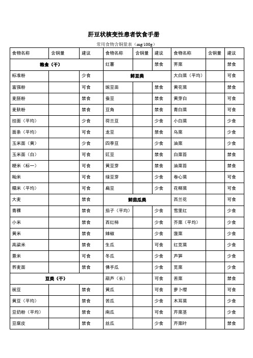 肝豆状核变性患者饮食手册