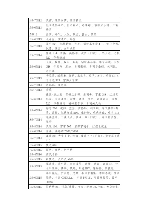 轮胎型号大全