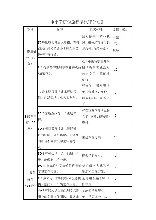 中小学研学旅行基地评分细则