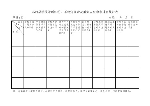 郧西县学校矛盾纠纷和不稳定因素排查统计表 (1)