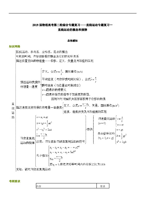 2019届物理高考第二轮综合专题复习：直线运动专题复习一直线运动的概念和规律