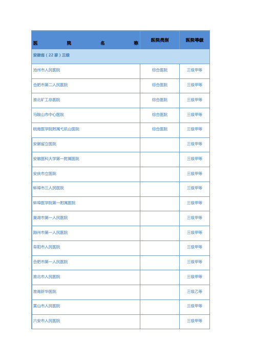 安徽省医院名录