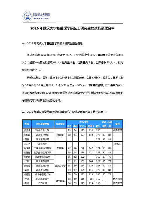 2016年武汉大学基础医学院硕士研究生复试及录取名单