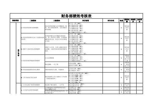 BSC(财务)部绩效考核表