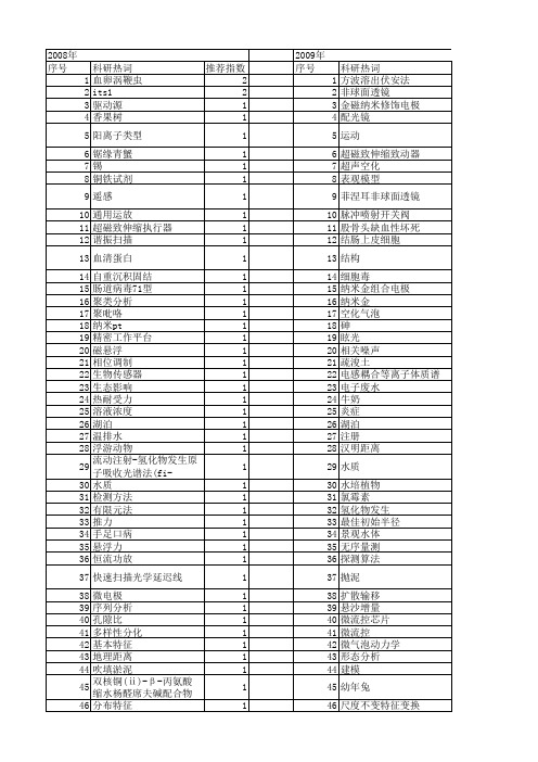 【浙江省自然科学基金】_大范围_期刊发文热词逐年推荐_20140812