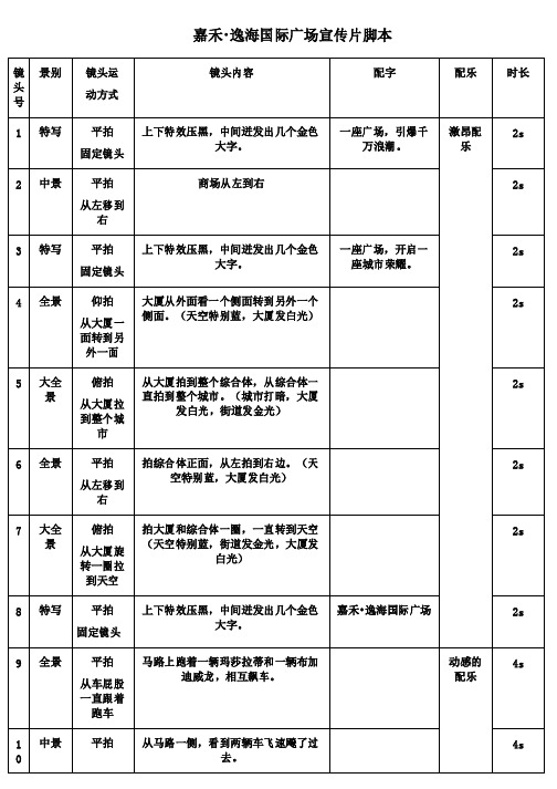 城市综合体宣传片脚本