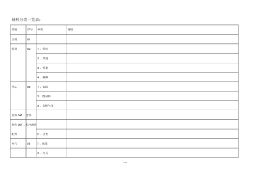 辅料分类一览表