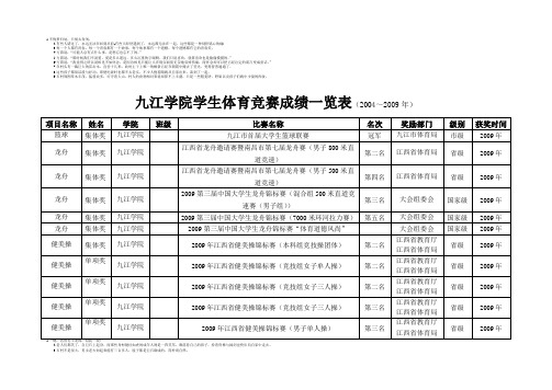 九江学院学生体育竞赛成绩一览表(2004～2009年)