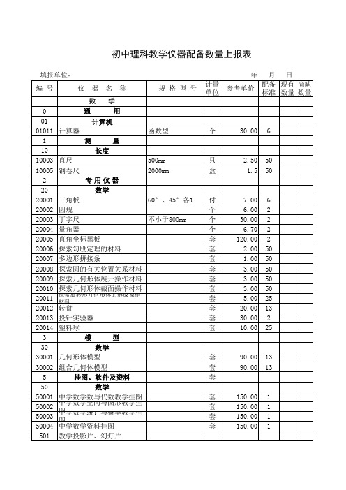 初中理科教学仪器配备数量上报表