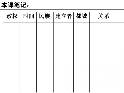 七年级 人教版 历史 第九课 民族政权并立的时代