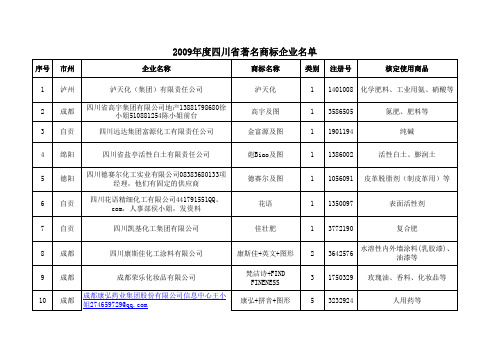 四川著名商标