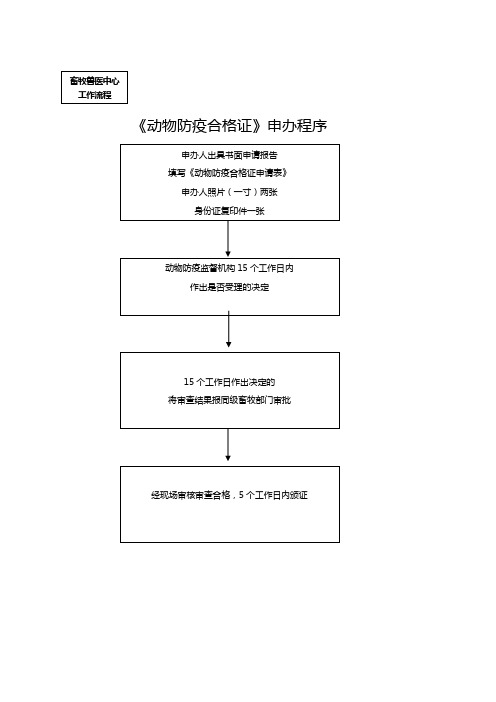 畜牧兽医中心工作流程《动物防疫合格证》申办程序