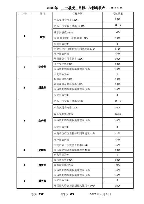 9000认证-目标、指标考核表--新