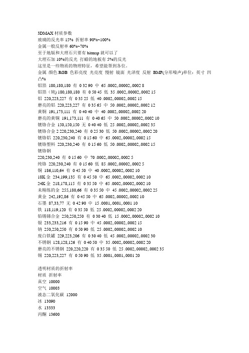 3DMAX 重要材质参数及材质数据