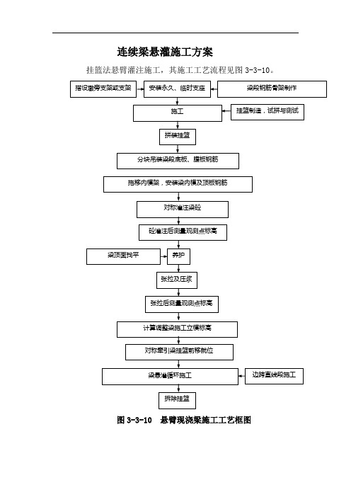 连续梁悬灌施工方案